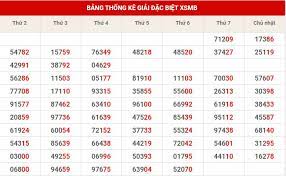 DỰ ĐOÁN XSMB 2/11/2025